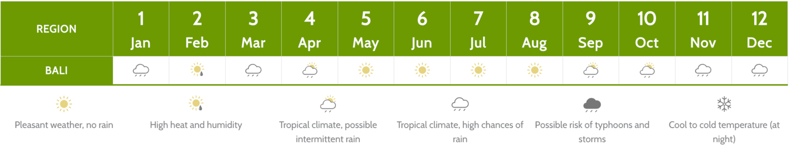 Bali – Indonesia Weather Bali - Indonesia Weather