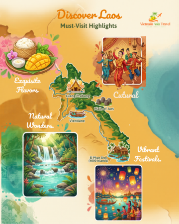 Laos: The Land of Serenity and Timeless Traditions